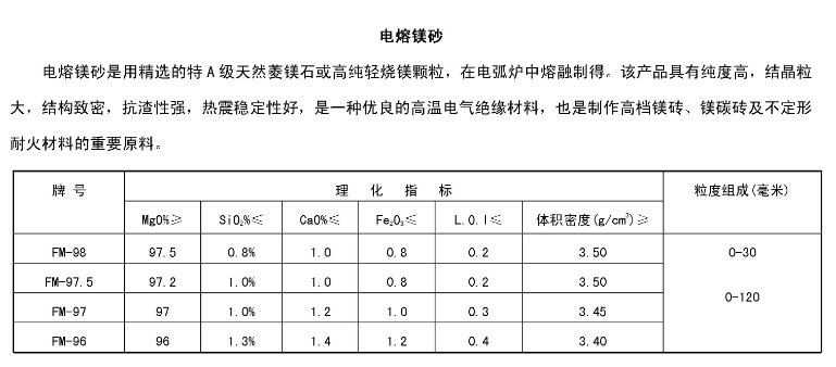 鎂鋁磚廠家